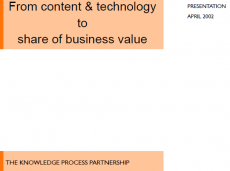 From Content & Technology to Share of Business Value