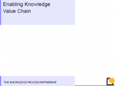 Enabling Knowledge Value Chain