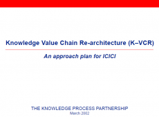 Knowledge Value Chain Re-architecture (K–VCR)<br><small>An approach plan for ICICI</small>