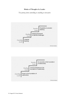Modes of Thought of a Leader <small>The journey from controlling to enabling to invocative</small>