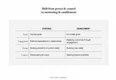 Shift from power & control to mentoring & enablement